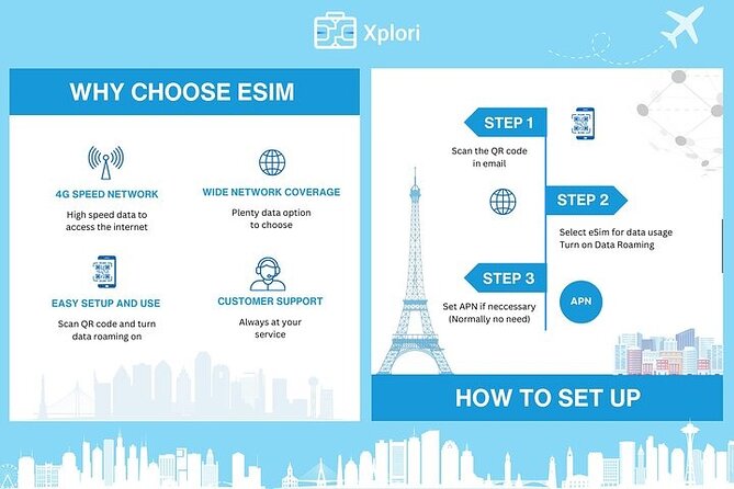 eSIM for UK (34 EU countries) | 3 to 30 days. Up to 40GB of data - Installing the QR code before Oxford Street