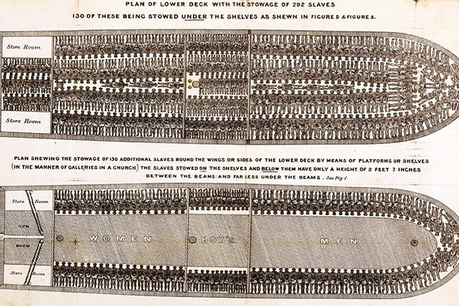 Liverpool Slavery Walking Tour - Commercial Side - Banks, cotton, and the machinery of wealth